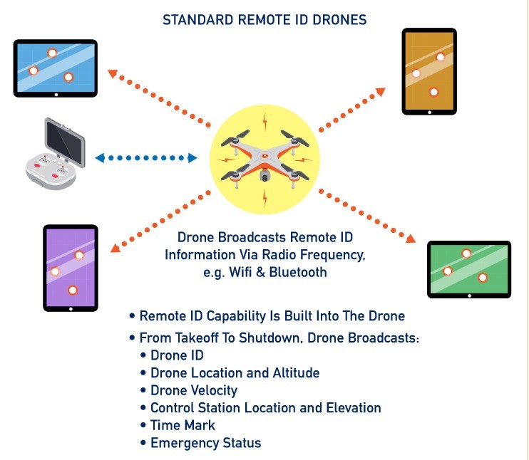 DJI Aerospace - Targa drone e identificazione remota